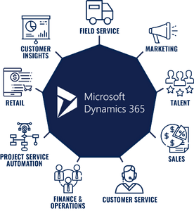 Comprendre Microsoft Dynamics